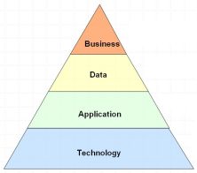 enterprise architecture bedrijfsarchitectuur